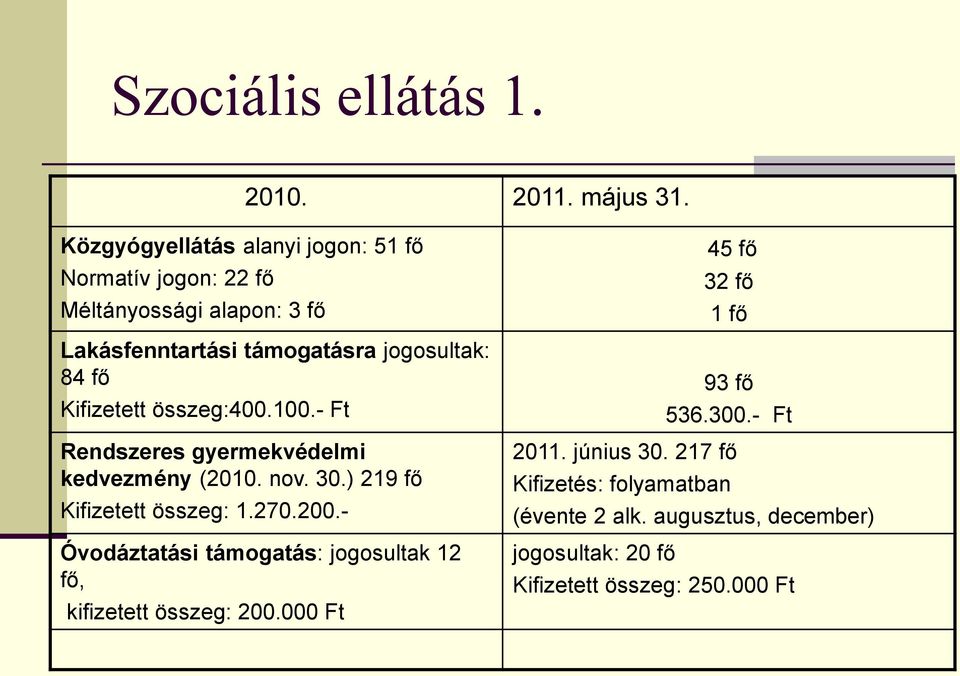 Kifizetett összeg:400.100.- Ft Rendszeres gyermekvédelmi kedvezmény (2010. nov. 30.) 219 fő Kifizetett összeg: 1.270.200.