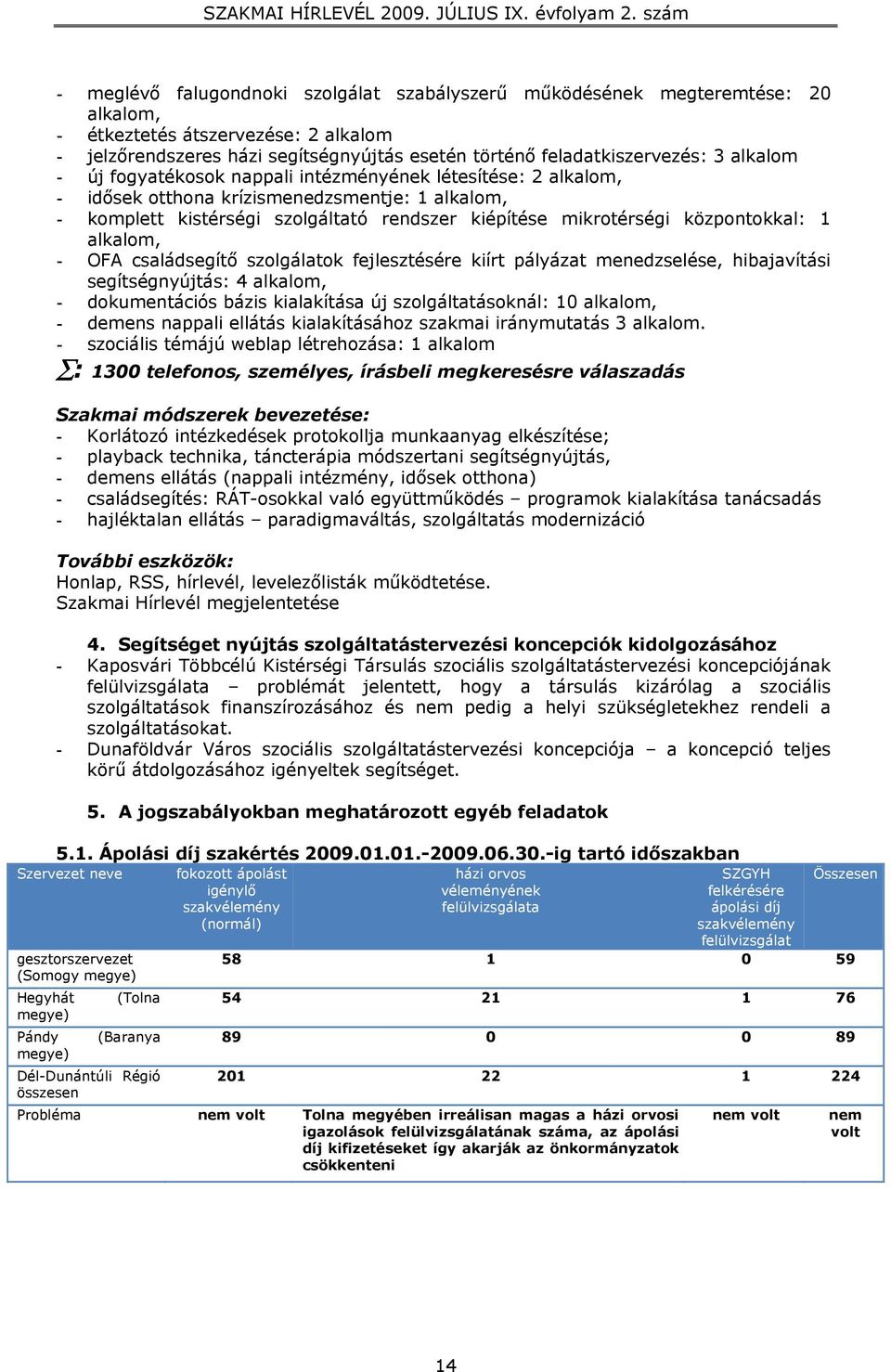 1 alkalom, - OFA családsegítő szolgálatok fejlesztésére kiírt pályázat menedzselése, hibajavítási segítségnyújtás: 4 alkalom, - dokumentációs bázis kialakítása új szolgáltatásoknál: 10 alkalom, -