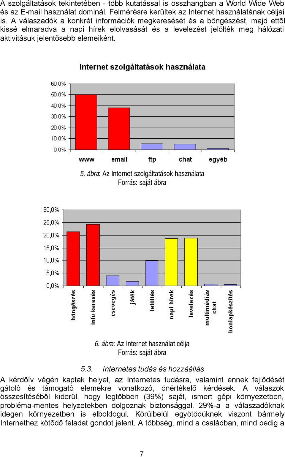 ábra: Az Internet szolgáltatások használata 6. ábra: Az Internet használat célja 5.3.