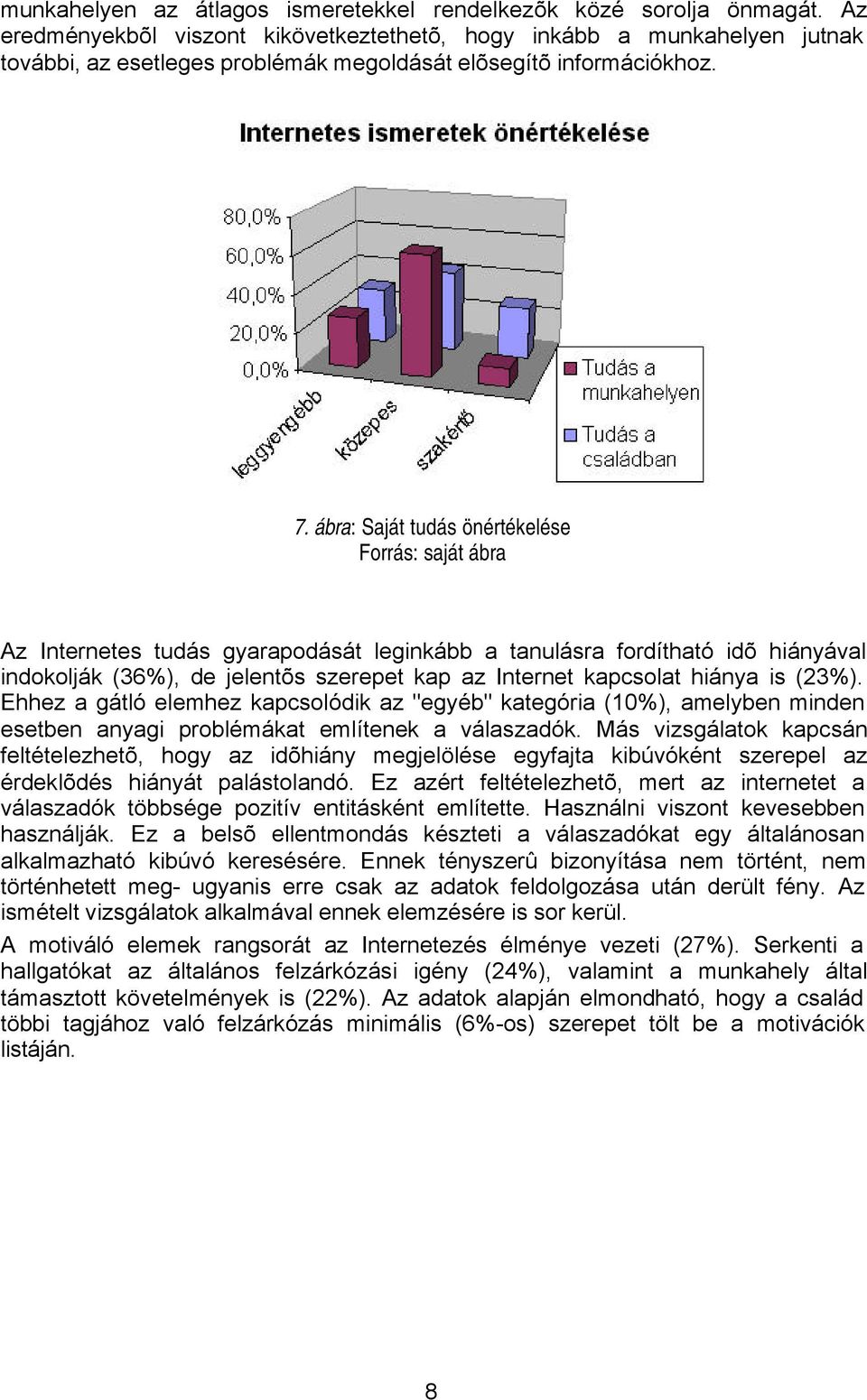 ábra: Saját tudás önértékelése Az Internetes tudás gyarapodását leginkább a tanulásra fordítható idõ hiányával indokolják (36%), de jelentõs szerepet kap az Internet kapcsolat hiánya is (23%).