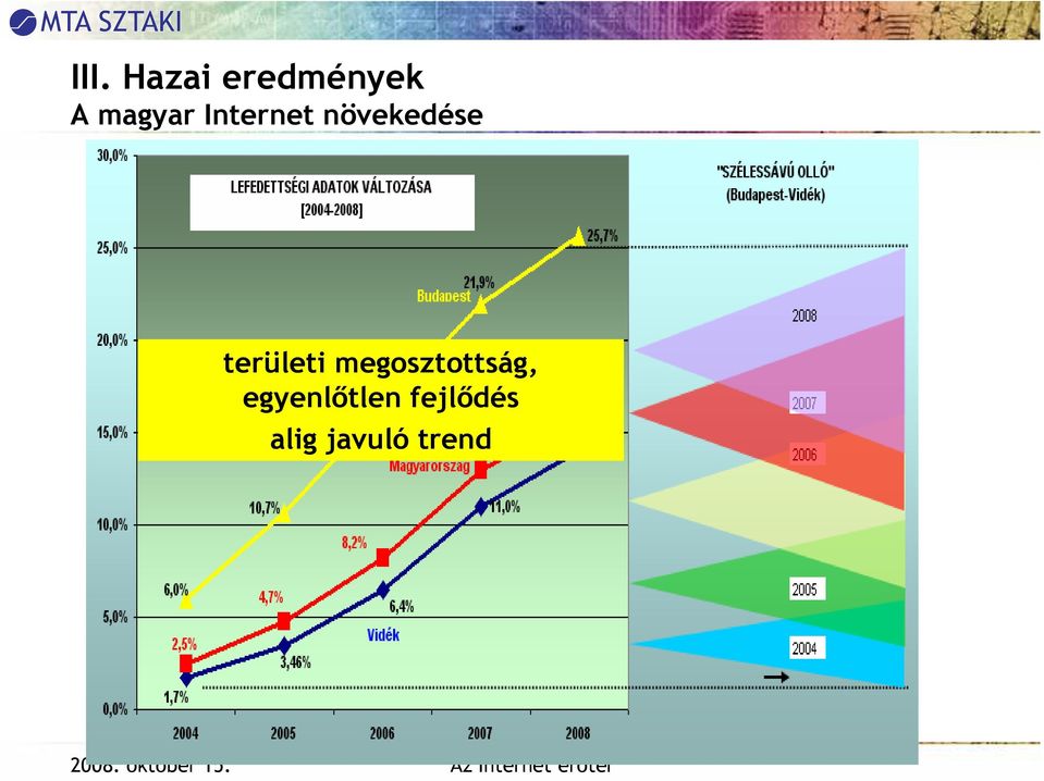 területi megosztottság,