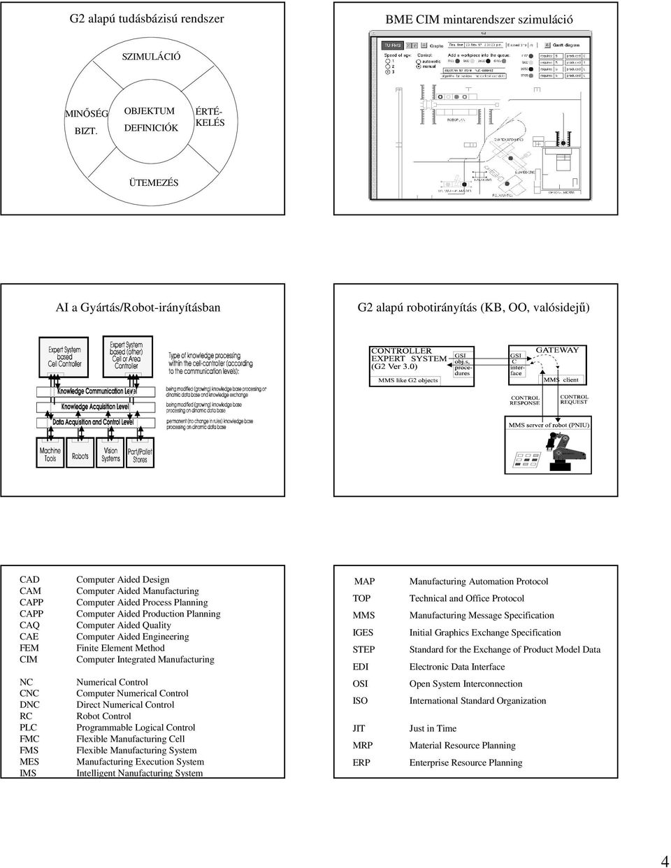 Design Computer Aided Manufacturing Computer Aided Process Planning Computer Aided Production Planning Computer Aided Quality Computer Aided Engineering Finite Element Method Computer Integrated