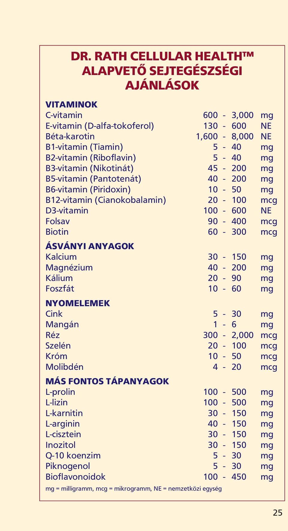 (Riboflavin) 5-40 mg B3-vitamin (Nikotinát) 45-200 mg B5-vitamin (Pantotenát) 40-200 mg B6-vitamin (Piridoxin) 10-50 mg B12-vitamin (Cianokobalamin) 20-100 mcg D3-vitamin 100-600 NE Folsav 90-400 mcg
