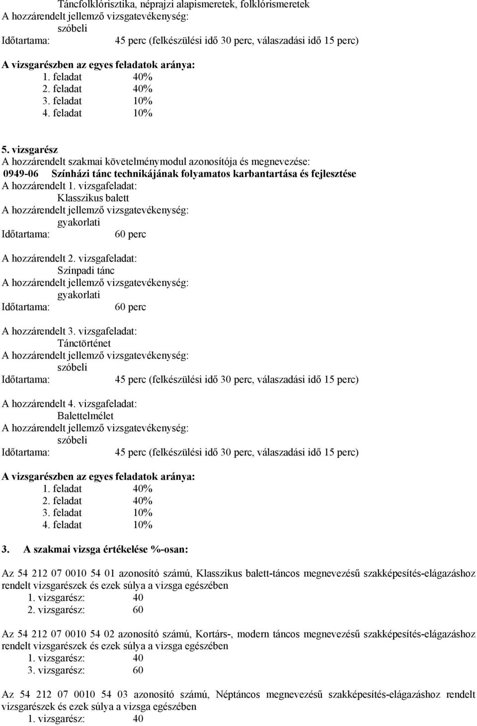 vizsgafeladat: Klasszikus balett gyakorlati 60 perc A hozzárendelt 2. vizsgafeladat: Színpadi tánc gyakorlati 60 perc A hozzárendelt 3. vizsgafeladat: Tánctörténet A hozzárendelt 4.
