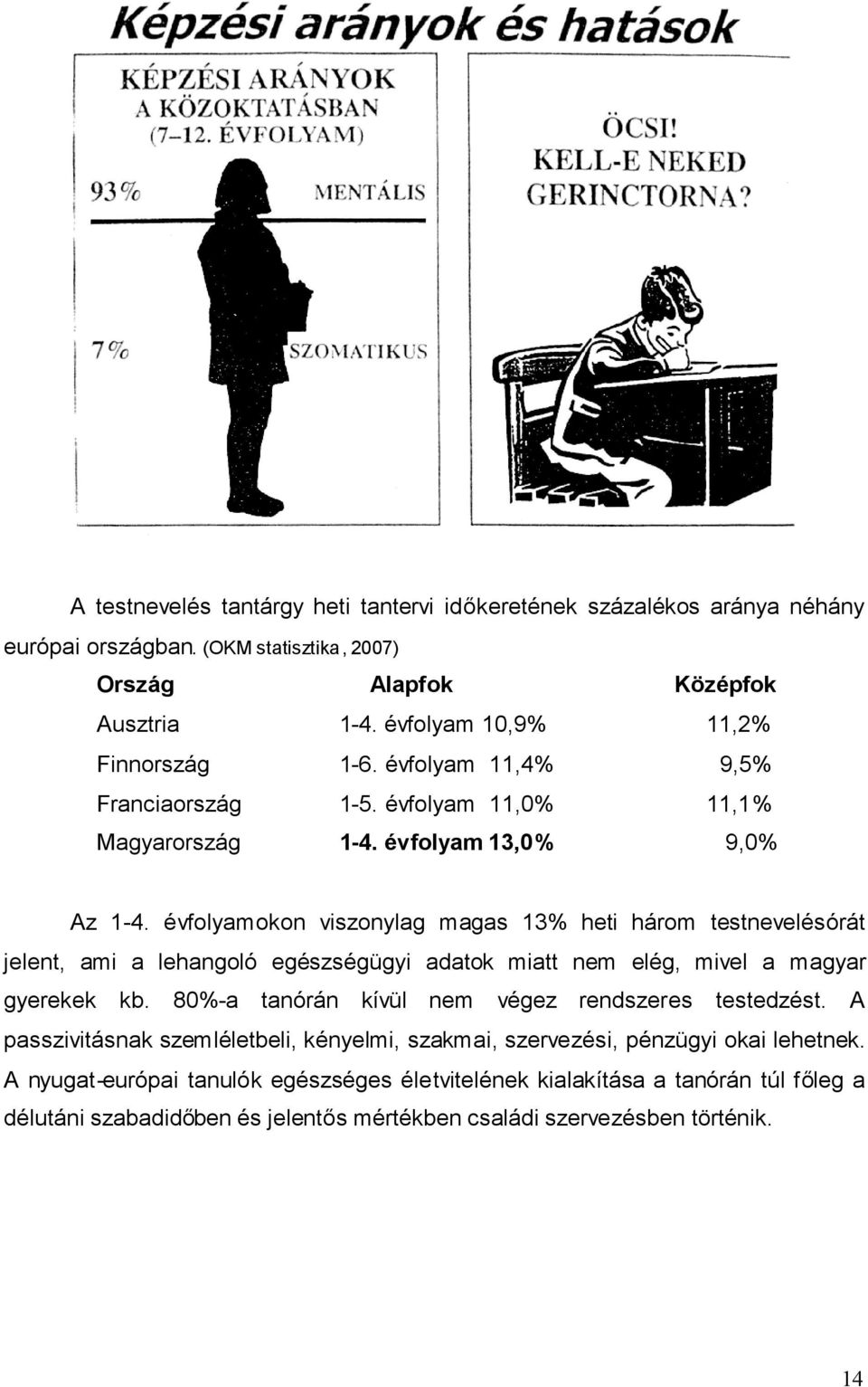 évfolyamokon viszonylag magas 13% heti három testnevelésórát jelent, ami a lehangoló egészségügyi adatok miatt nem elég, mivel a magyar gyerekek kb.