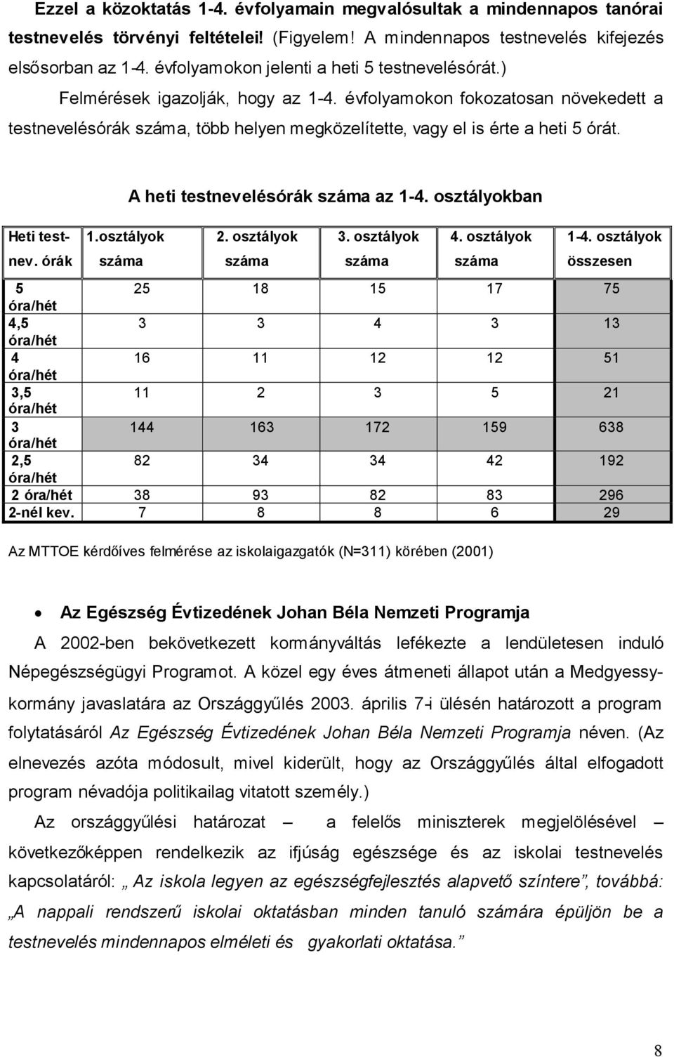 évfolyamokon fokozatosan növekedett a testnevelésórák száma, több helyen megközelítette, vagy el is érte a heti 5 órát. Heti testnev. órák 1.osztályok száma A heti testnevelésórák száma az 1-4.