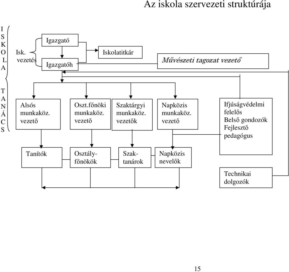 vezet Oszt.fnöki munkaköz. vezet Szaktárgyi munkaköz. vezetk Napközis munkaköz.