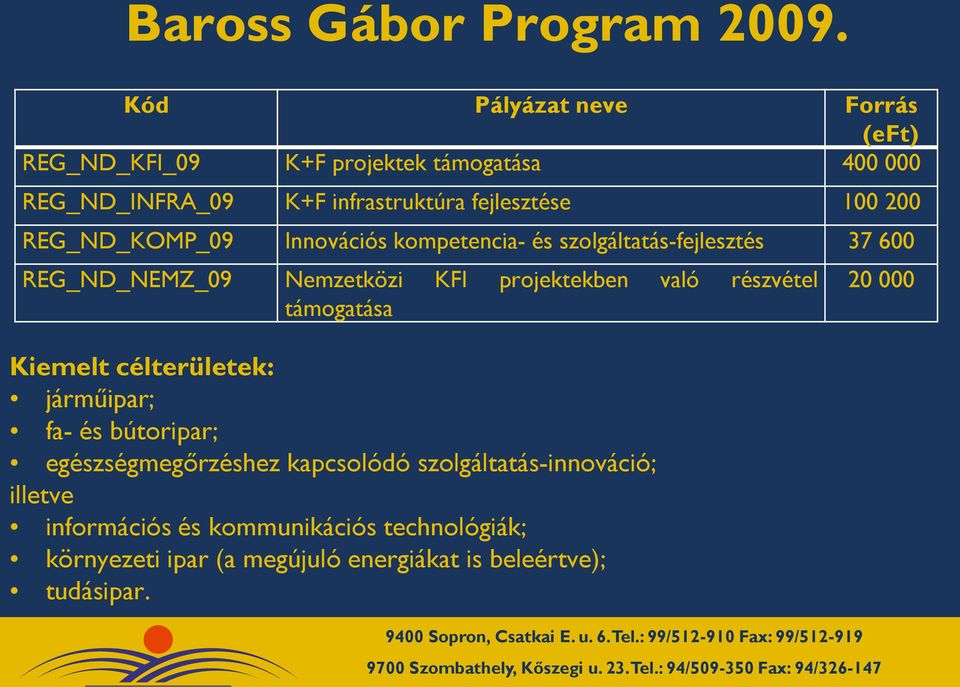 REG_ND_KOMP_09 Innovációs kompetencia- és szolgáltatás-fejlesztés 37 600 REG_ND_NEMZ_09 Nemzetközi KFI projektekben való részvétel