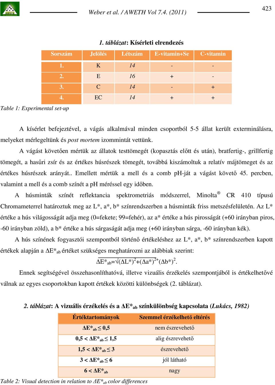 A vágást követıen mértük az állatok testtömegét (kopasztás elıtt és után), bratfertig-, grillfertig tömegét, a hasőri zsír és az értékes húsrészek tömegét, továbbá kiszámoltuk a relatív májtömeget és