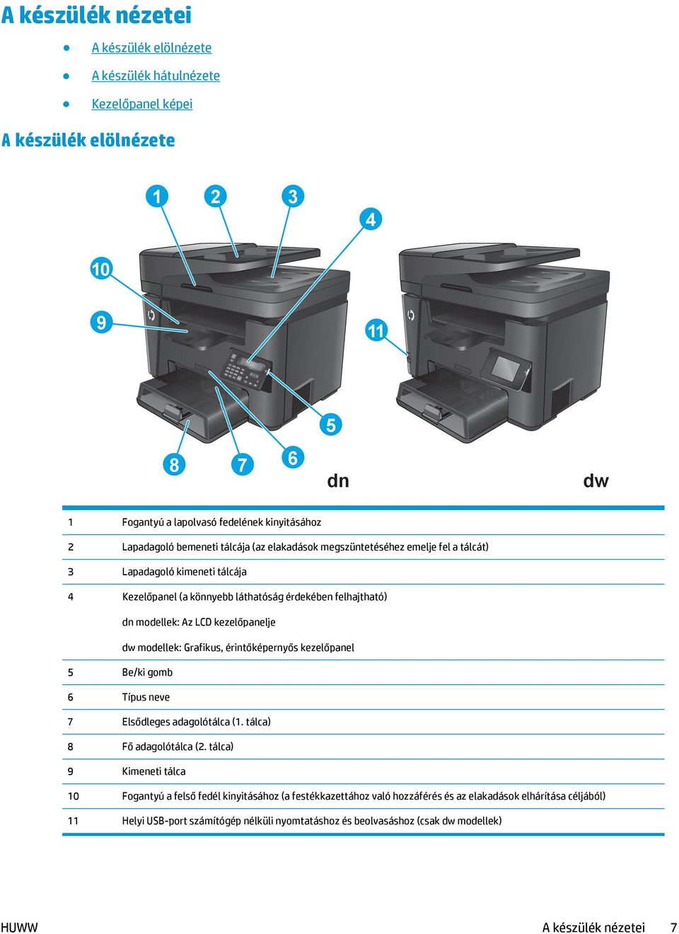 kezelőpanelje dw modellek: Grafikus, érintőképernyős kezelőpanel 5 Be/ki gomb 6 Típus neve 7 Elsődleges adagolótálca (1. tálca) 8 Fő adagolótálca (2.