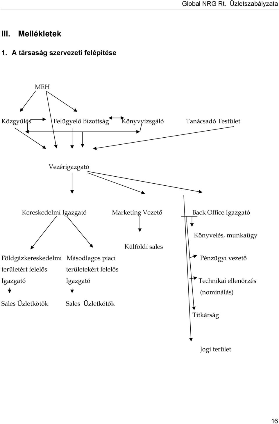 Vezérigazgató Kereskedelmi Igazgató Marketing Vezető Back Office Igazgató Könyvelés, munkaügy Külföldi