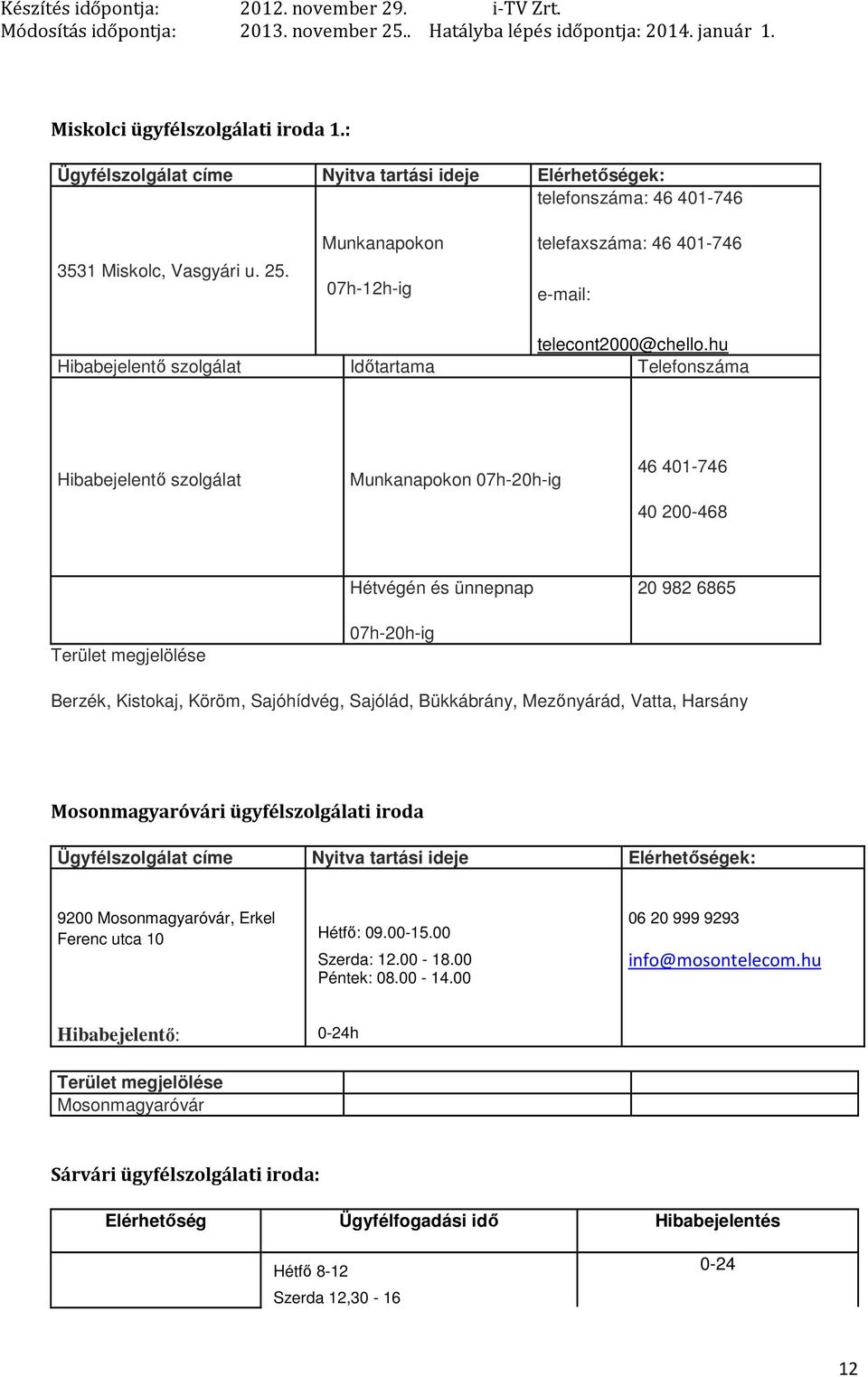 hu Hibabejelentő szolgálat Időtartama Telefonszáma Hibabejelentő szolgálat 07h-20h-ig 46 401-746 40 200-468 Terület megjelölése Hétvégén és ünnepnap 07h-20h-ig 20 982 6865 Berzék, Kistokaj, Köröm,