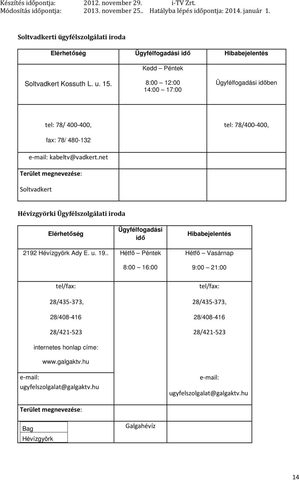 net Terület megnevezése: Soltvadkert Hévízgyörki Ügyfélszolgálati iroda Elérhetőség Ügyfélfogadási idő Hibabejelentés 2192 Hévízgyörk Ady E. u. 19.