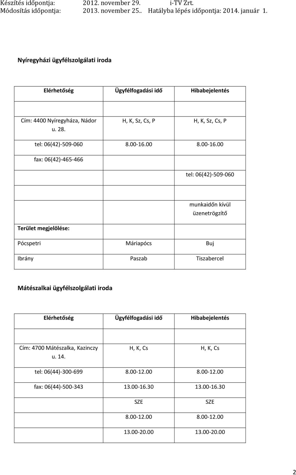 00 8.00 fax: 06(42)-465-466 tel: 06(42)-509-060 munkaidőn kívül üzenetrögzítő Pócspetri Máriapócs Buj Ibrány Paszab