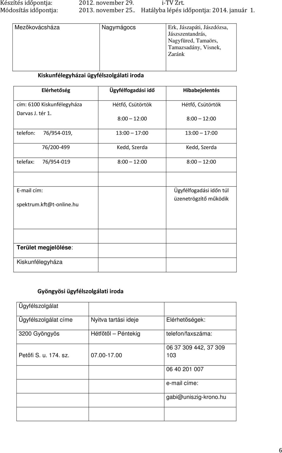 Hétfő, Csütörtök 8:00 12:00 Hétfő, Csütörtök 8:00 12:00 telefon: 76/954-019, 13:00 17:00 13:00 17:00 76/200-499 Kedd, Szerda Kedd, Szerda telefax: 76/954-019 8:00 12:00 8:00 12:00 E-mail