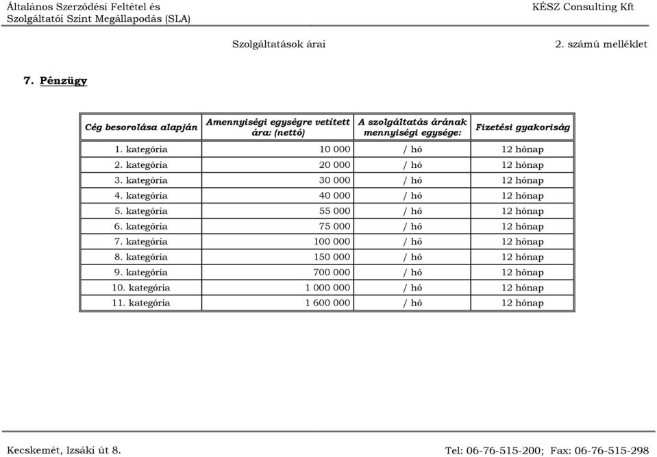 kategória 40 000 / hó 12 hónap 5. kategória 55 000 / hó 12 hónap 6. kategória 75 000 / hó 12 hónap 7.