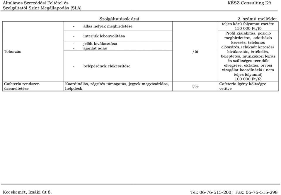 meghirdetése, adatbázis - jelölt kiválasztása keresés, telefonos - ajánlat adás előszűrés,/elakadt keresés/ /fő kiválasztás, értékelés,