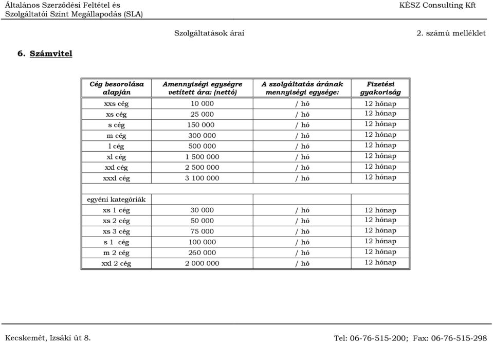 1 500 000 / hó 12 hónap xxl cég 2 500 000 / hó 12 hónap xxxl cég 3 100 000 / hó 12 hónap egyéni kategóriák xs 1 cég 30 000 / hó 12 hónap xs 2