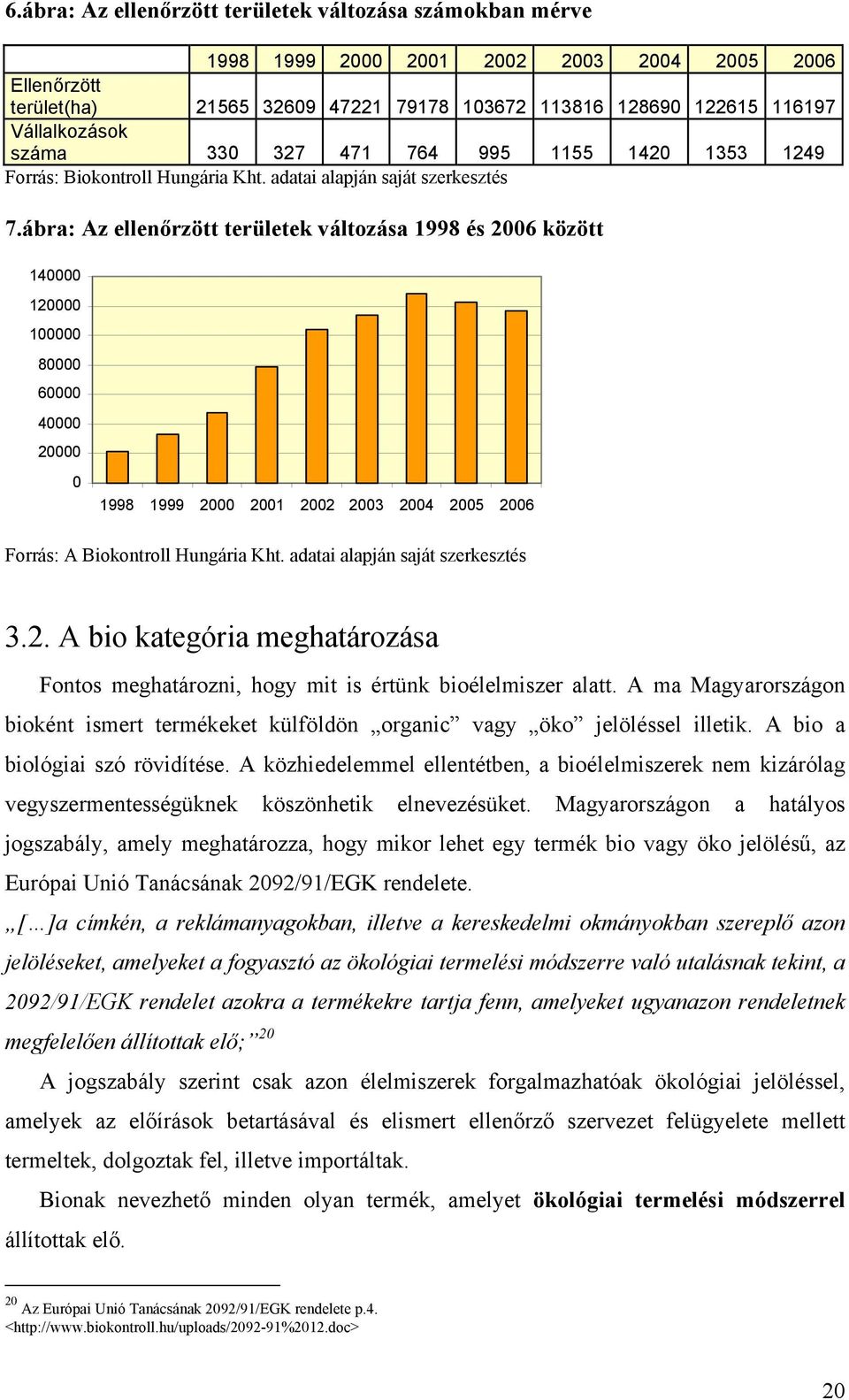 ábra: Az ellenőrzött területek változása 1998 és 2006 között 140000 120000 100000 80000 60000 40000 20000 0 1998 1999 2000 2001 2002 2003 2004 2005 2006 Forrás: A Biokontroll Hungária Kht.