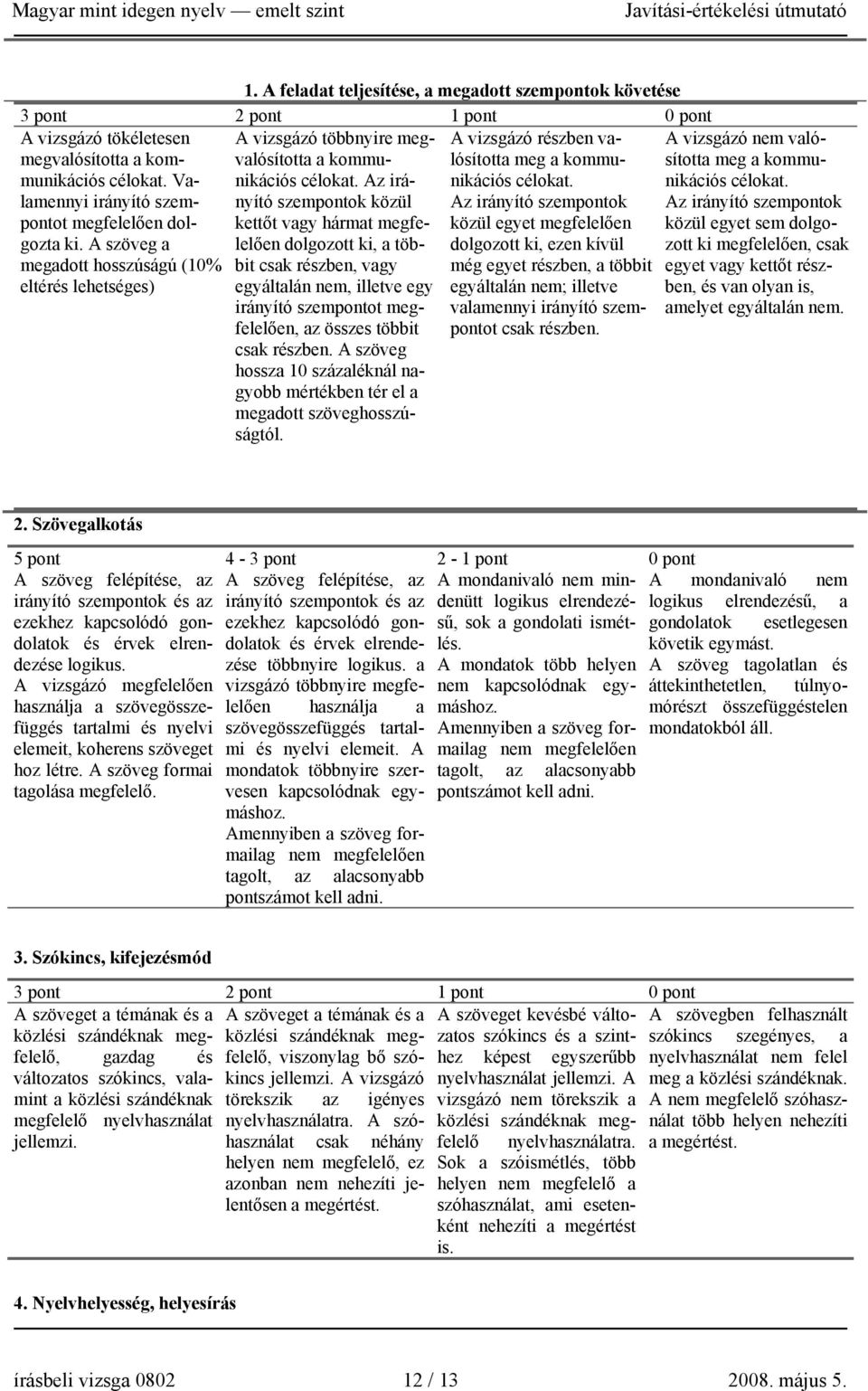 Az irányító szempontok közül egyet megfelelően dolgozott ki, ezen kívül még egyet részben, a többit egyáltalán nem; illetve valamennyi irányító szempontot csak részben.