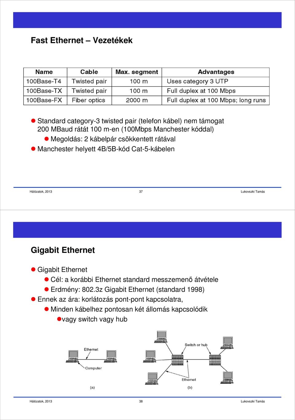 Ethernet Gigabit Ethernet Cél: a korábbi Ethernet standard messzemenő átvétele Erdmény: 802.