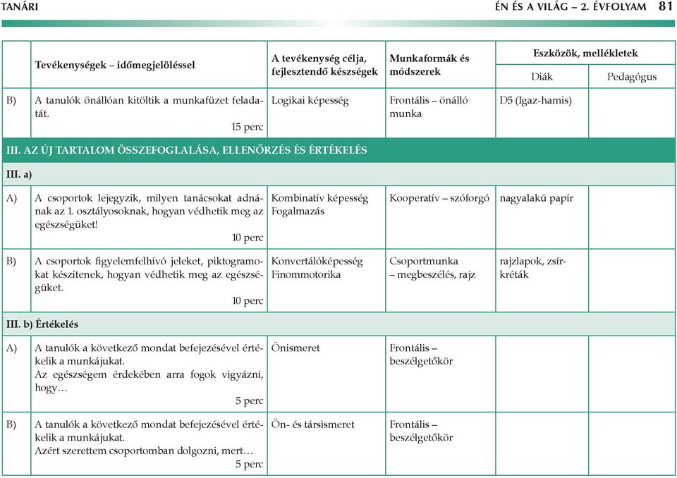 Kombinatív képesség Fogalmazás Kooperatív szóforgó nagyalakú papír B) A csoportok figyelemfelhívó jeleket, piktogramokat készítenek, hogyan védhetik meg az egészségüket.