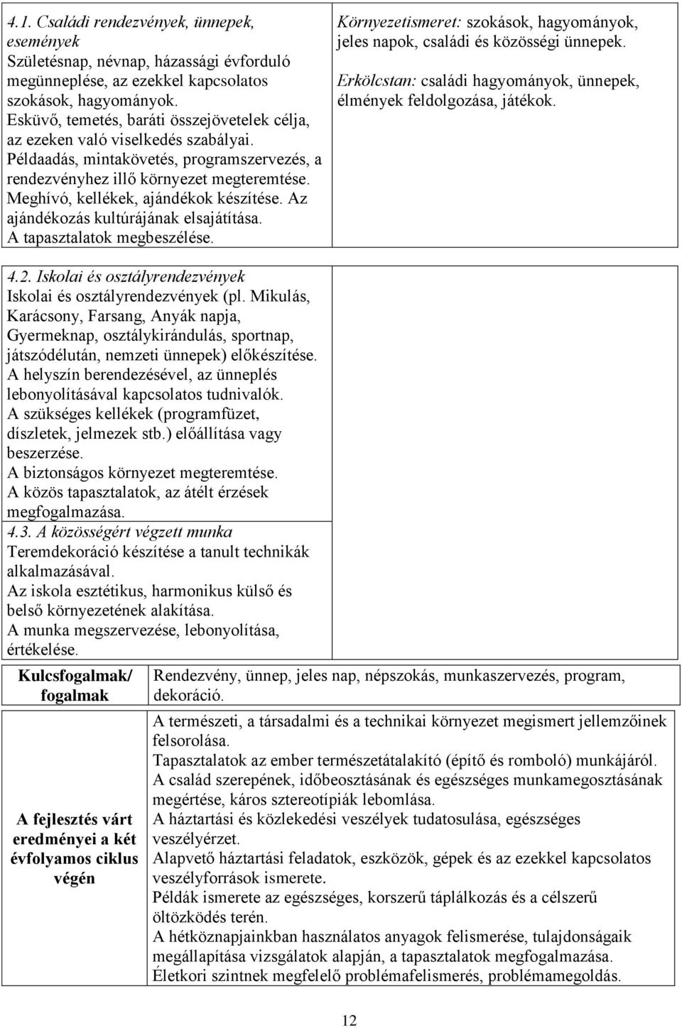 Meghívó, kellékek, ajándékok készítése. Az ajándékozás kultúrájának elsajátítása. A tapasztalatok megbeszélése. Környezetismeret: szokások, hagyományok, jeles napok, családi és közösségi ünnepek.