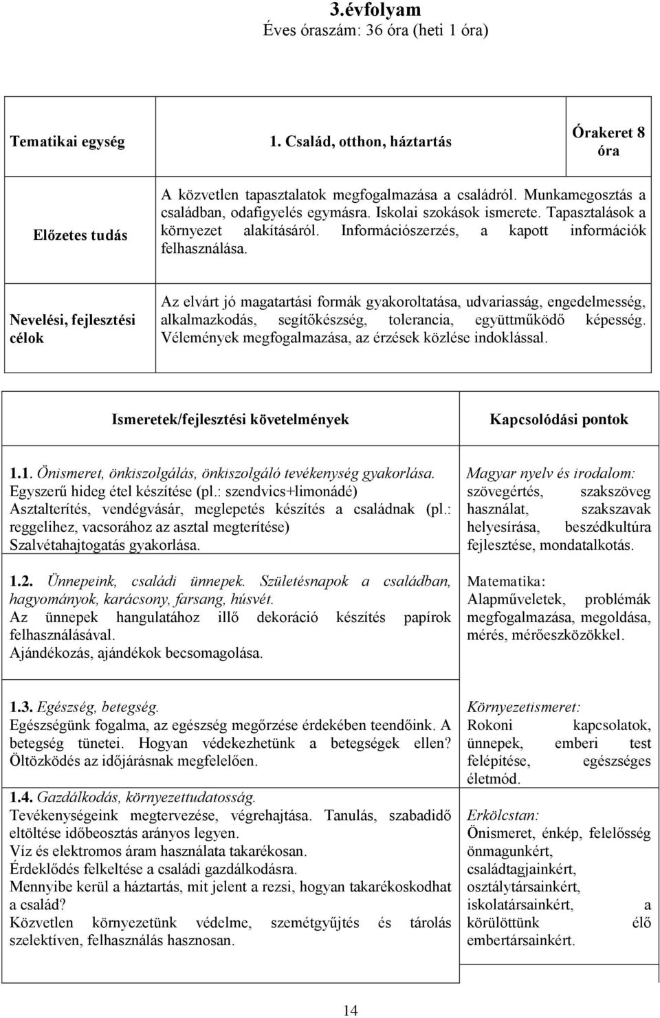 Nevelési, fejlesztési célok Az elvárt jó magatartási formák gyakoroltatása, udvariasság, engedelmesség, alkalmazkodás, segítőkészség, tolerancia, együttműködő képesség.