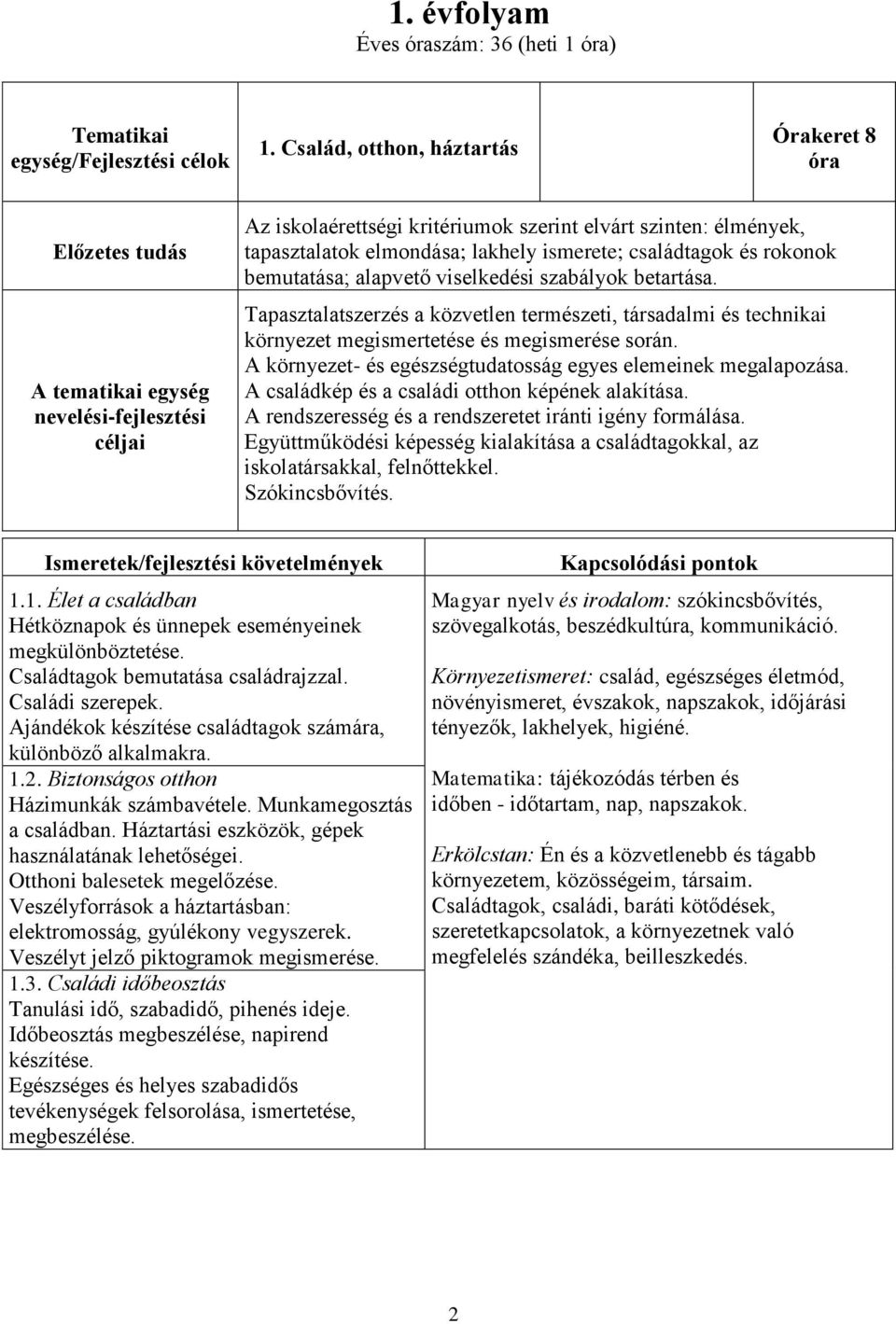 családtagok és rokonok bemutatása; alapvető viselkedési szabályok betartása. Tapasztalatszerzés a közvetlen természeti, társadalmi és technikai környezet megismertetése és megismerése során.