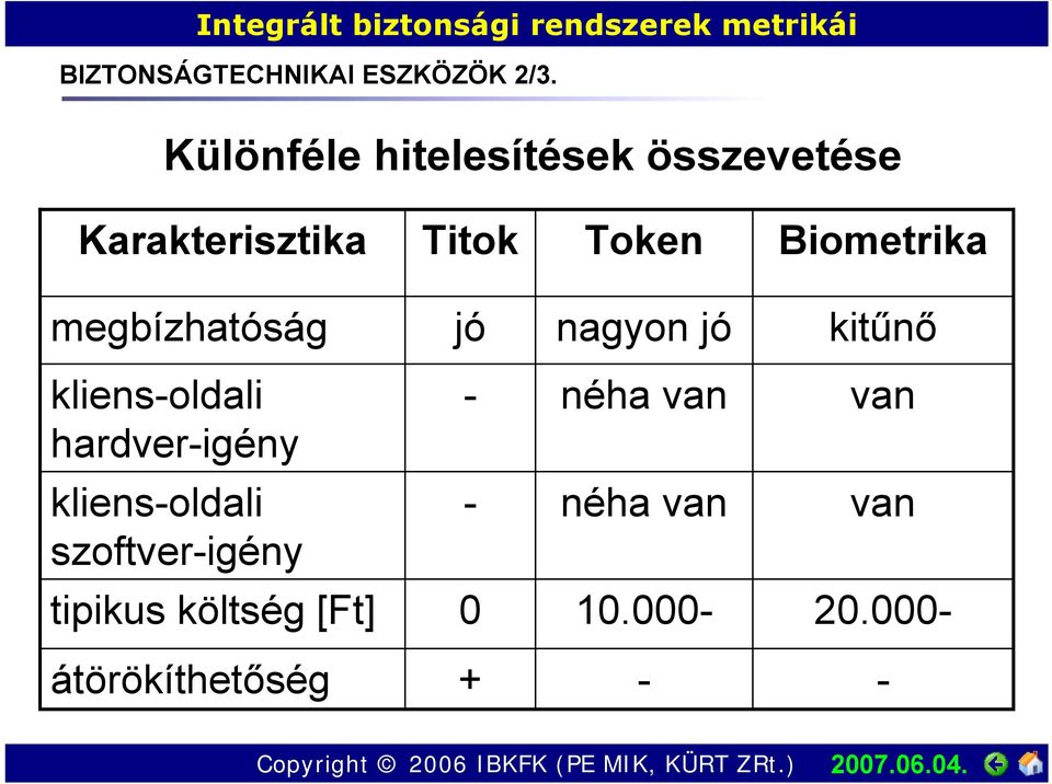 Biometrika megbízhatóság jó nagyon jó kitűnő kliens-oldali