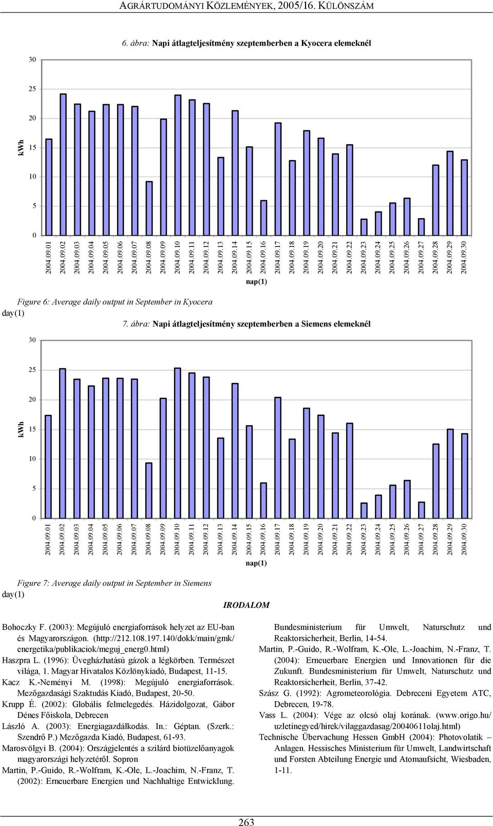 18.19.2.21.22.23.24.25.26.27.28.29.3.1.2.3.4.5.6.7.8.9.1.11.12 Figure 7: Average daily output in September in Siemens IRODALOM Bohoczky F.