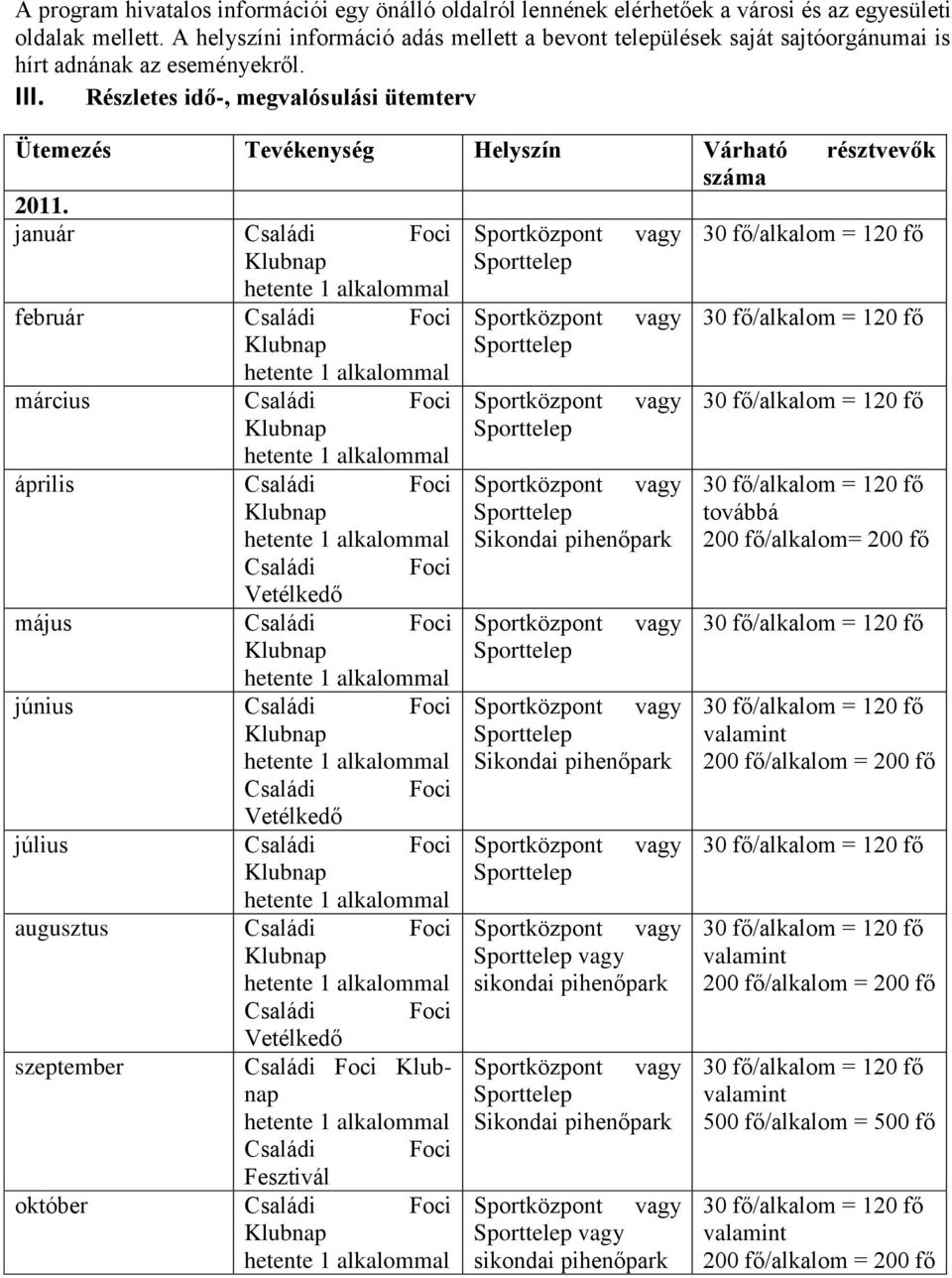 Részletes idő-, megvalósulási ütemterv Ütemezés Tevékenység Helyszín Várható résztvevők száma 2011.