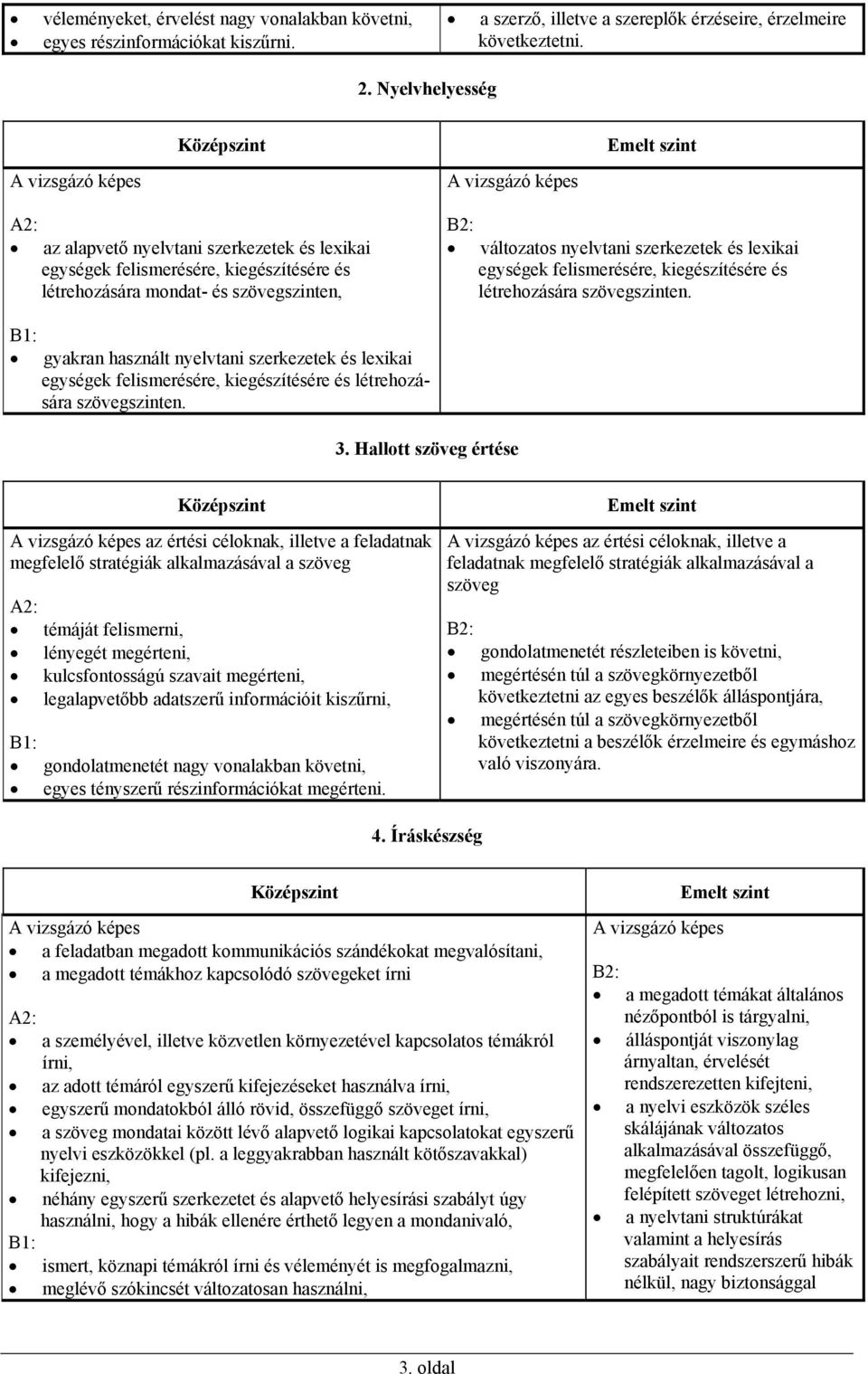 szövegszinten, B2: változatos nyelvtani szerkezetek és lexikai egységek felismerésére, kiegészítésére és létrehozására szövegszinten.