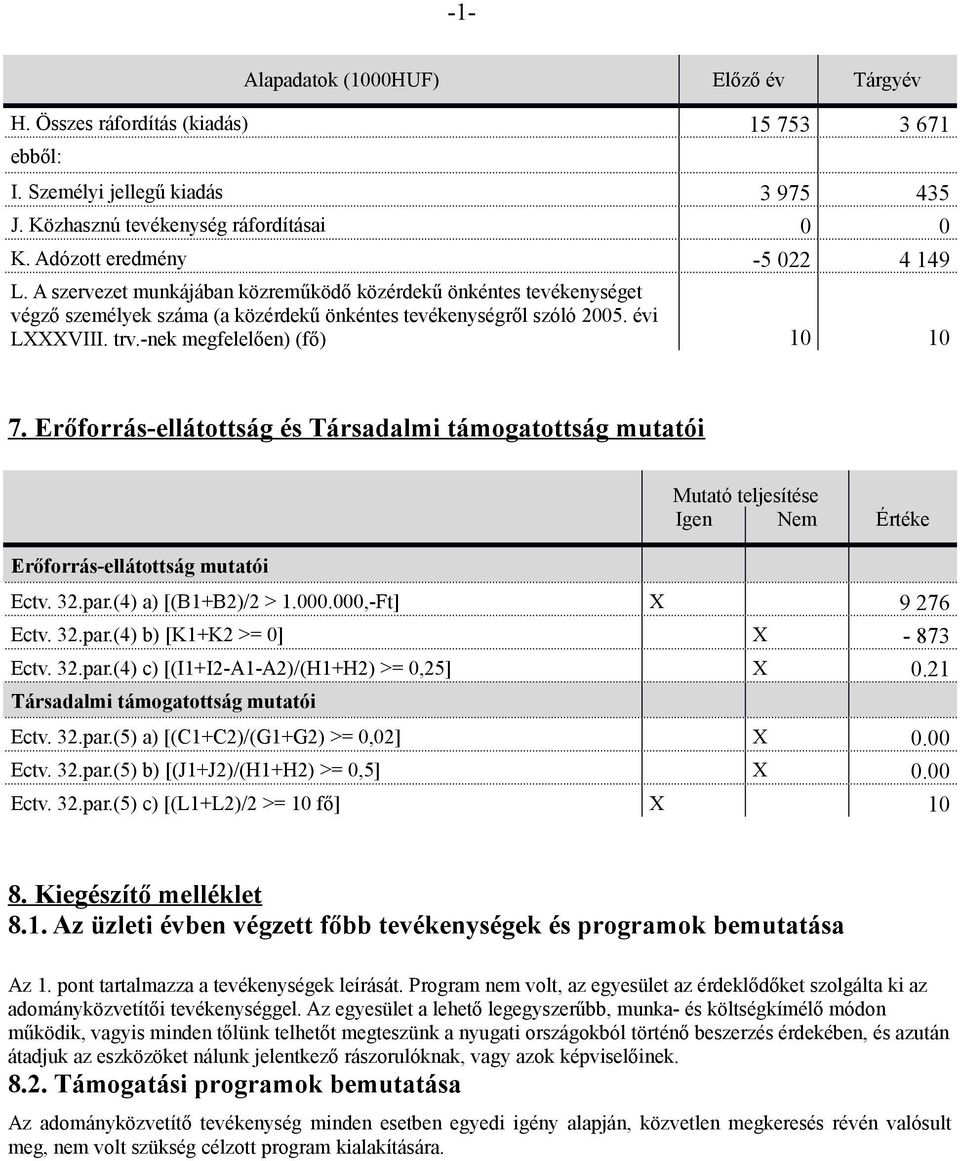 -nek megfelelően) (fő) 10 10 7. Erőforrás-ellátottság és Társadalmi támogatottság mutatói Erőforrás-ellátottság mutatói Mutató teljesítése Igen Nem Értéke Ectv. 32.par.(4) a) [(B1+B2)/2 > 1.000.