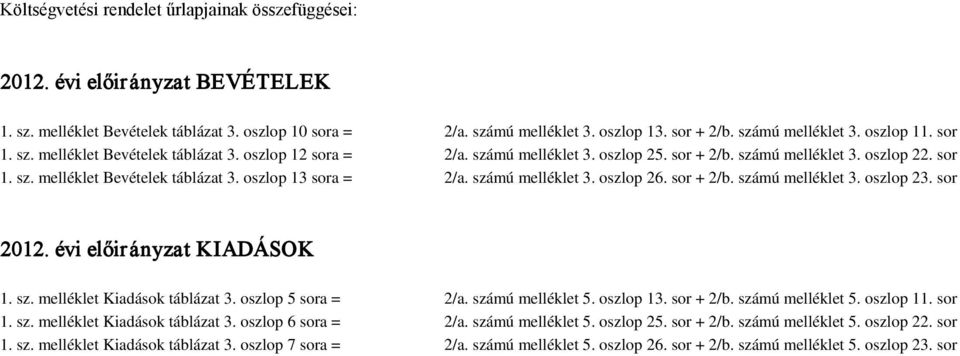 számú melléklet 3. oszlop 26. sor + 2/b. számú melléklet 3. oszlop 23. sor 2012. évi előirányzat KIADÁSOK 1. sz. melléklet Kiadások táblázat 3. oszlop 5 sora = 2/a. számú melléklet 5. oszlop 13.