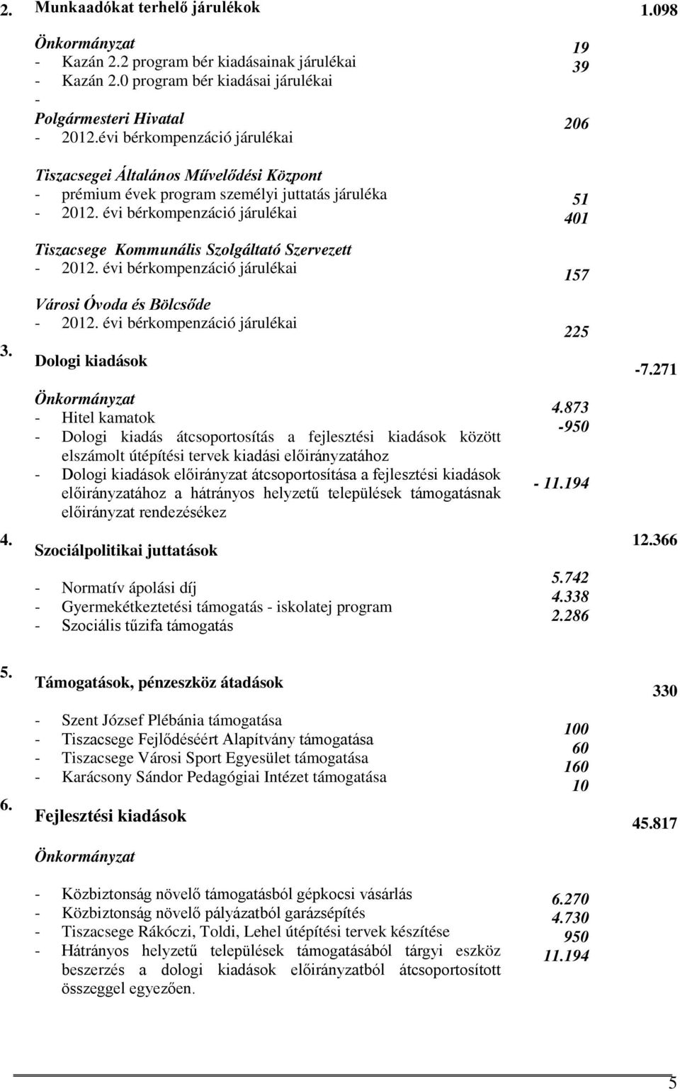 évi bérkompenzáció járulékai 51 401 Tiszacsege Kommunális Szolgáltató Szervezett - 2012. évi bérkompenzáció járulékai 157 3. Városi Óvoda és Bölcsőde - 2012.