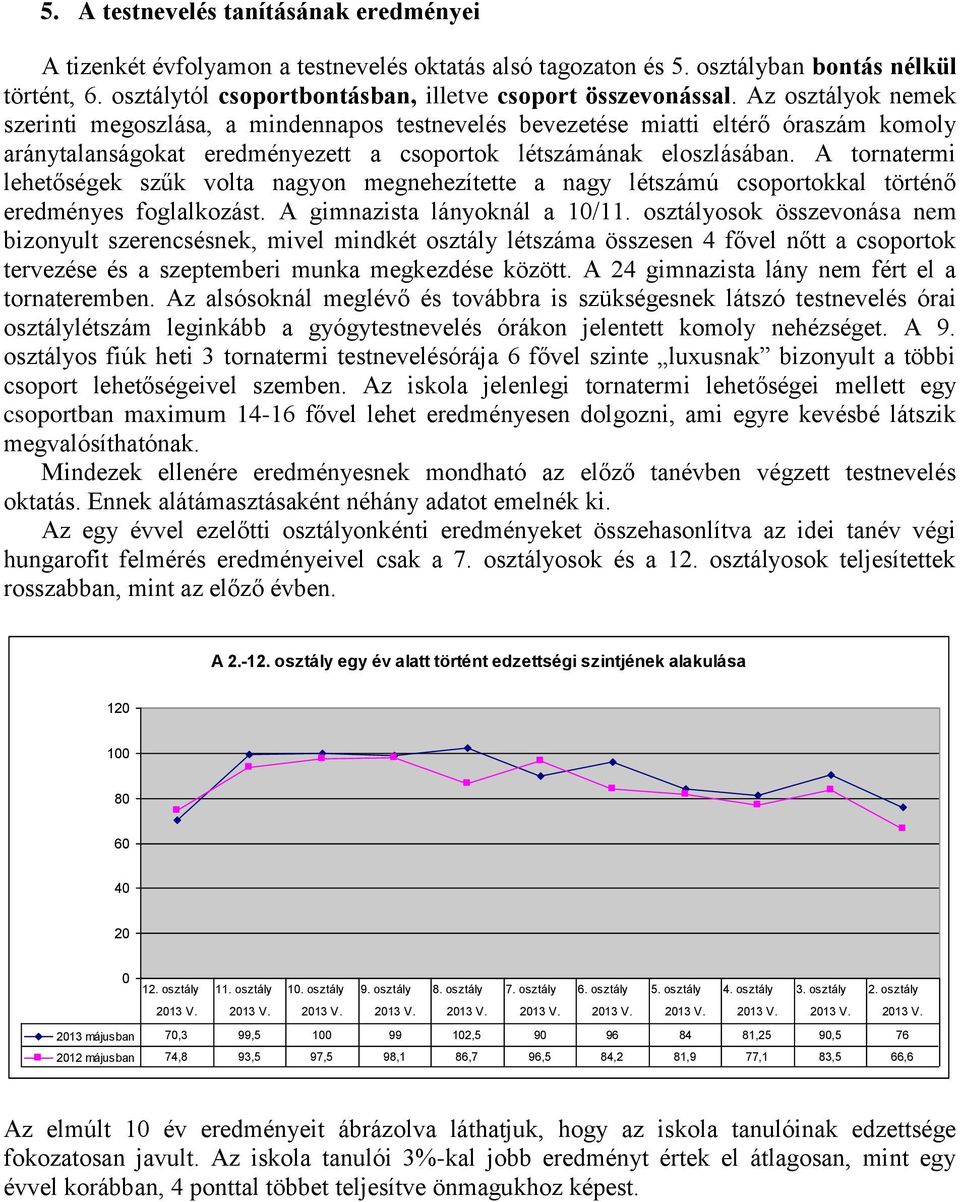 Az osztályok nemek szerinti megoszlása, a mindennapos testnevelés bevezetése miatti eltérő óraszám komoly aránytalanságokat eredményezett a csoportok létszámának eloszlásában.