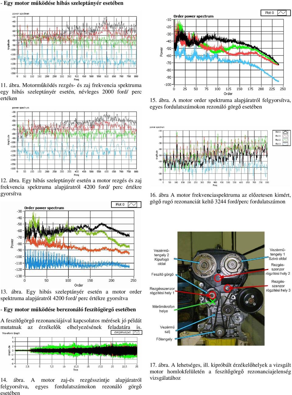 ábra A motor frekvenciaspektruma az előzetesen kimért, gögő rugó rezonanciát keltő 3244 ford/perc fordulatszámon 13. ábra.