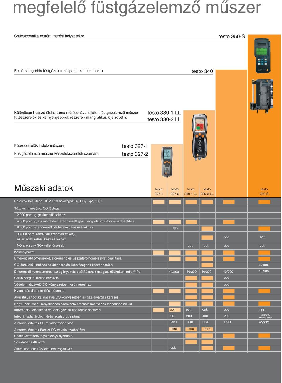 327-1 testo 327-2 Mûszaki adatok testo testo testo testo testo testo 327-1 327-2 330-1 LL 330-2 LL 340 350-S Hatásfok beállítása: TÜV-által bevizsgált O 2, CO 2, qa, C, λ Tüzelés minõsége: CO füstgáz