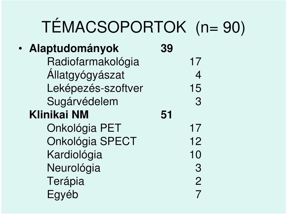 Leképezés-szoftver 15 Sugárvédelem 3 Klinikai NM 51