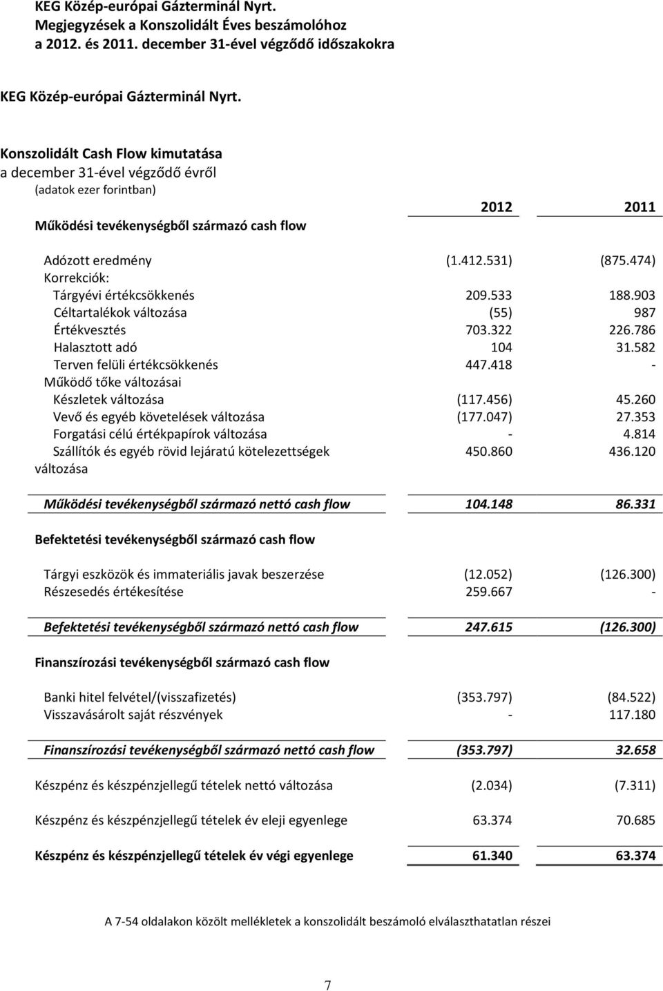 418 - Működő tőke változásai Készletek változása (117.456) 45.260 Vevő és egyéb követelések változása (177.047) 27.353 Forgatási célú értékpapírok változása - 4.