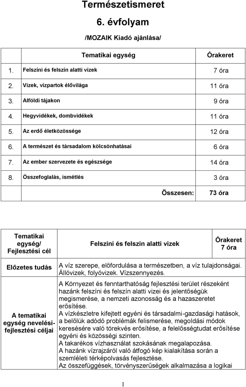 Összefoglalás, ismétlés 3 óra Összesen: 73 óra Tematikai egység/ Fejlesztési cél Felszíni és felszín alatti vizek Órakeret 7 óra Előzetes tudás A tematikai egység nevelésifejlesztési céljai A víz