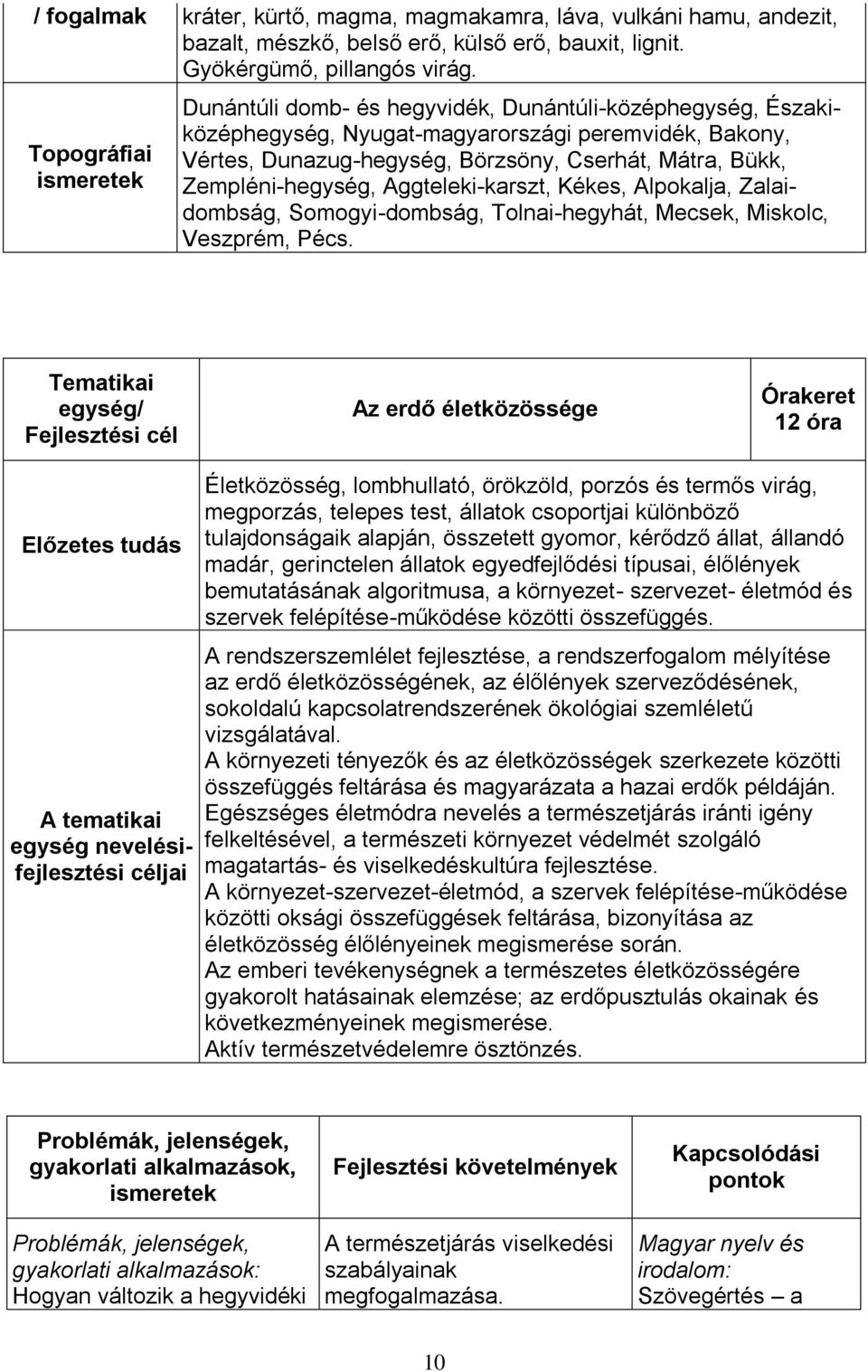 Zempléni-hegység, Aggteleki-karszt, Kékes, Alpokalja, Zalaidombság, Somogyi-dombság, Tolnai-hegyhát, Mecsek, Miskolc, Veszprém, Pécs.