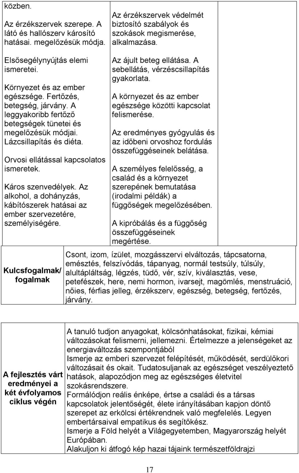 Orvosi ellátással kapcsolatos. Káros szenvedélyek. Az alkohol, a dohányzás, kábítószerek hatásai az ember szervezetére, személyiségére. Kulcsfogalmak/ fogalmak Az ájult beteg ellátása.