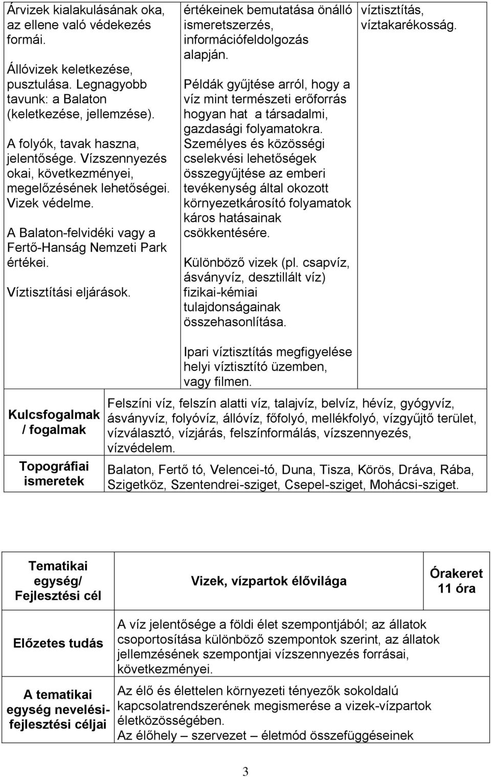 értékeinek bemutatása önálló ismeretszerzés, információfeldolgozás alapján. Példák gyűjtése arról, hogy a víz mint természeti erőforrás hogyan hat a társadalmi, gazdasági folyamatokra.