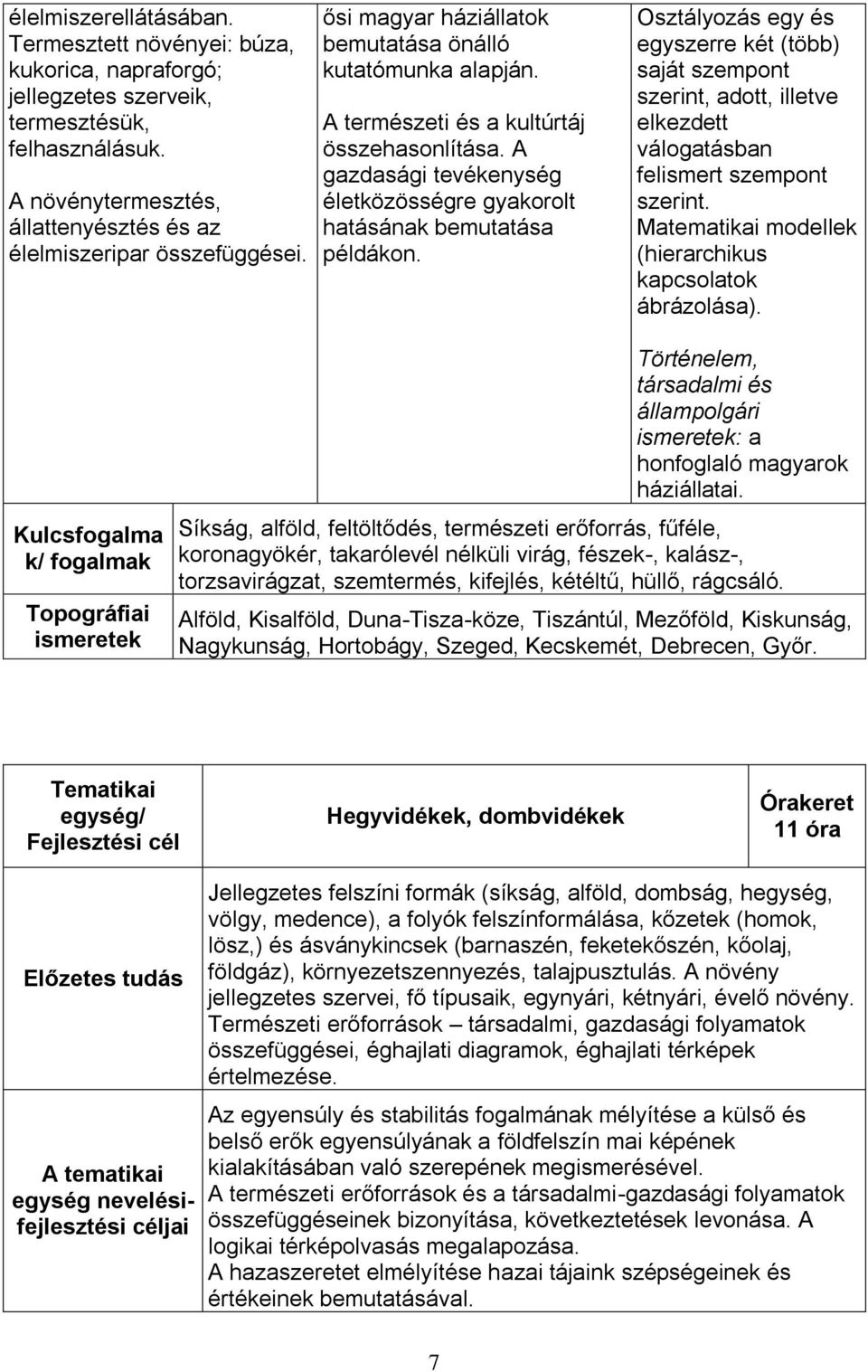 Osztályozás egy és egyszerre két (több) saját szempont szerint, adott, illetve elkezdett válogatásban felismert szempont szerint. Matematikai modellek (hierarchikus kapcsolatok ábrázolása).