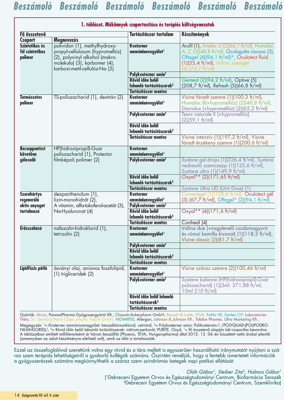 (2)(66,1 ft/ml), Humalac fél szintetikus propyl-cellulosum (hypromellóz) ammóniunvegyület 1 A, C (3)(48,8 ft/ml), Oculogutta viscosa (3), polimer (2), polyvinyl alkohol (makro- Oftagel (4)(94,1