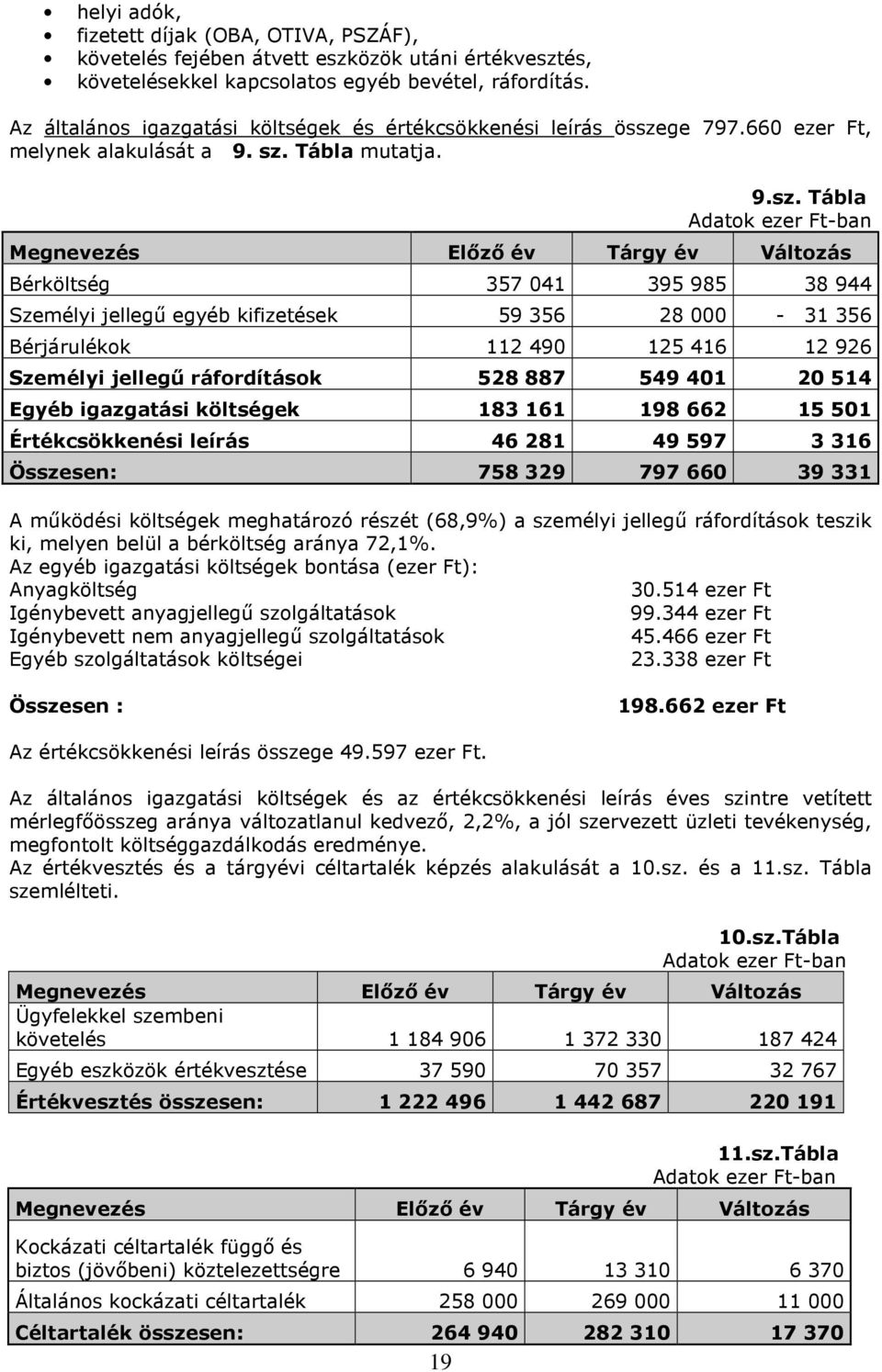 ge 797.660 ezer Ft, melynek alakulását a 9. sz.