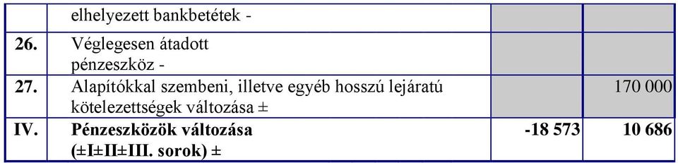 Alapítókkal szembeni, illetve egyéb hosszú lejáratú