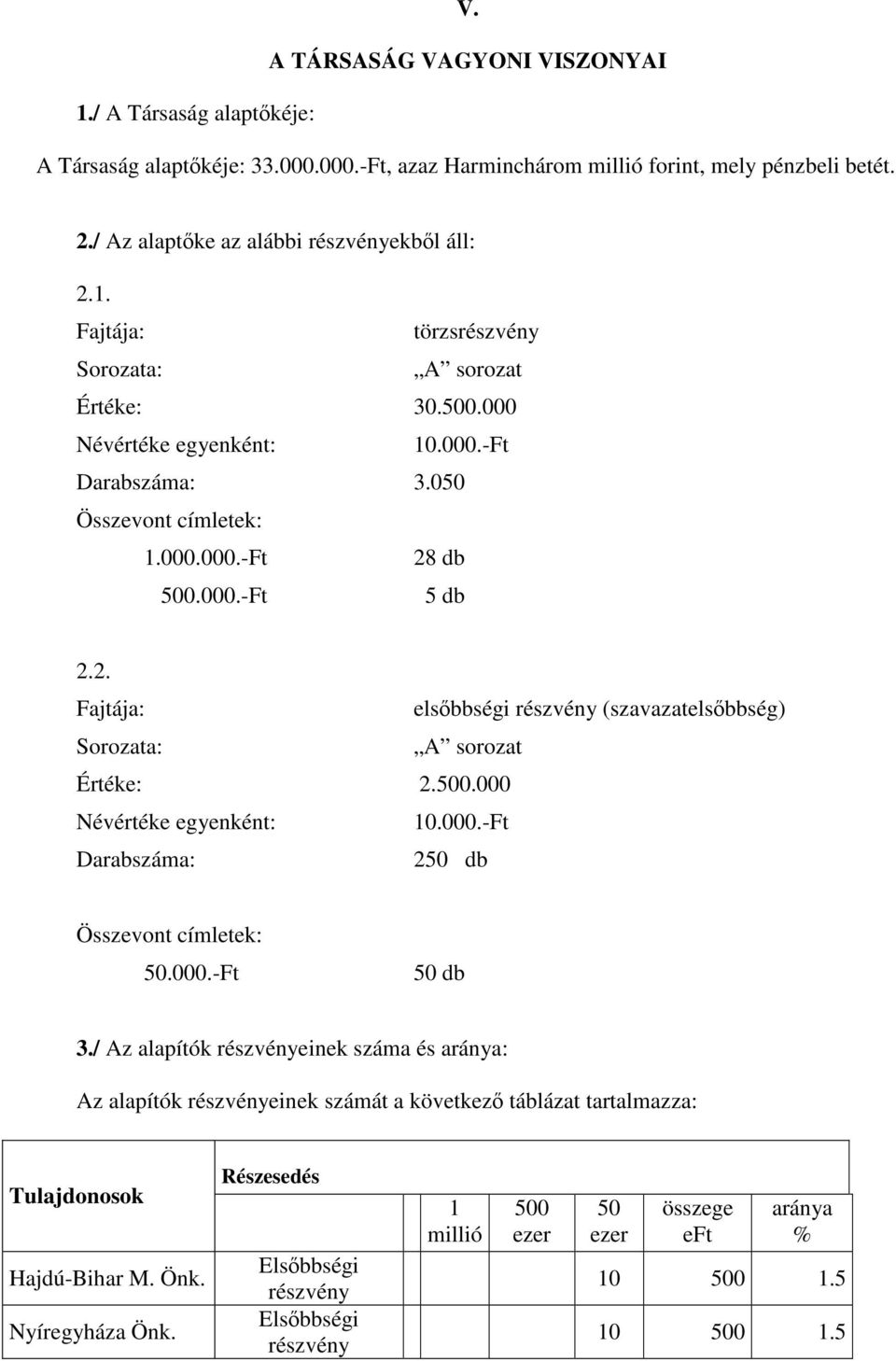 db 500.000.-Ft 5 db 2.2. Fajtája: elsőbbségi részvény (szavazatelsőbbség) Sorozata: A sorozat Értéke: 2.500.000 Névértéke egyenként: 10.000.-Ft Darabszáma: 250 db Összevont címletek: 50.000.-Ft 50 db 3.